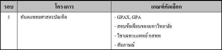รายละเอียดการรับทันตแพทย์ ม.แม่ฟ้าหลวง_DEK61